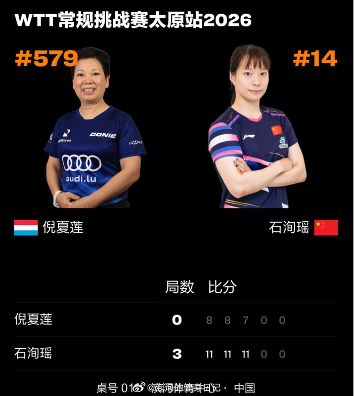 24岁石洵瑶3-0完胜62岁倪夏莲 乒乓传承跨越38年